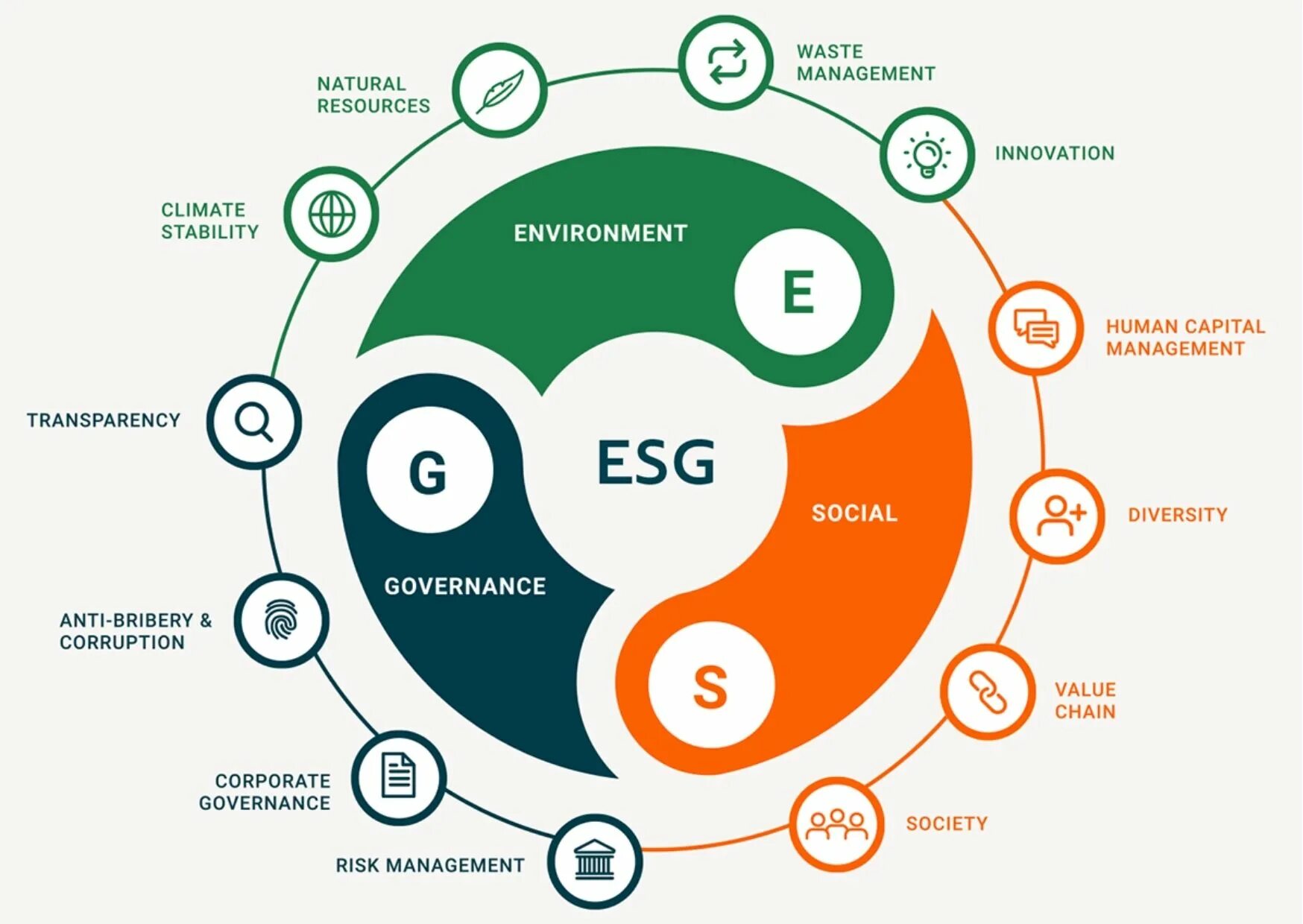 Esg управление. ESG принципы устойчивого развития. Развитие компании. ESG концепция. ESG принципы.