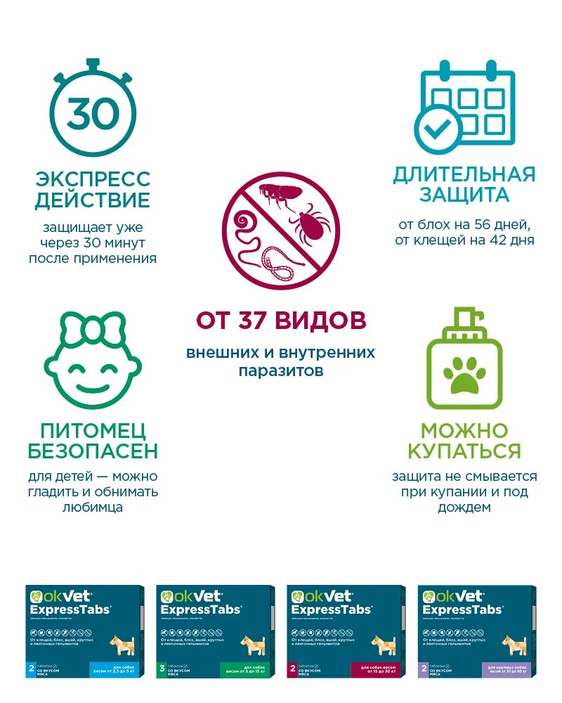 Экспресс табс инструкция по применению. Okvet expresstabs для собак. таблетка от клещей для собак экспресс табс. okvet таблетки. авз таблетки от блох и клещей.