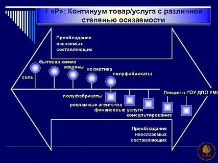 Континуум это в психологии