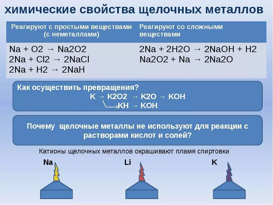 С чем взаимодействуют щелочные металлы