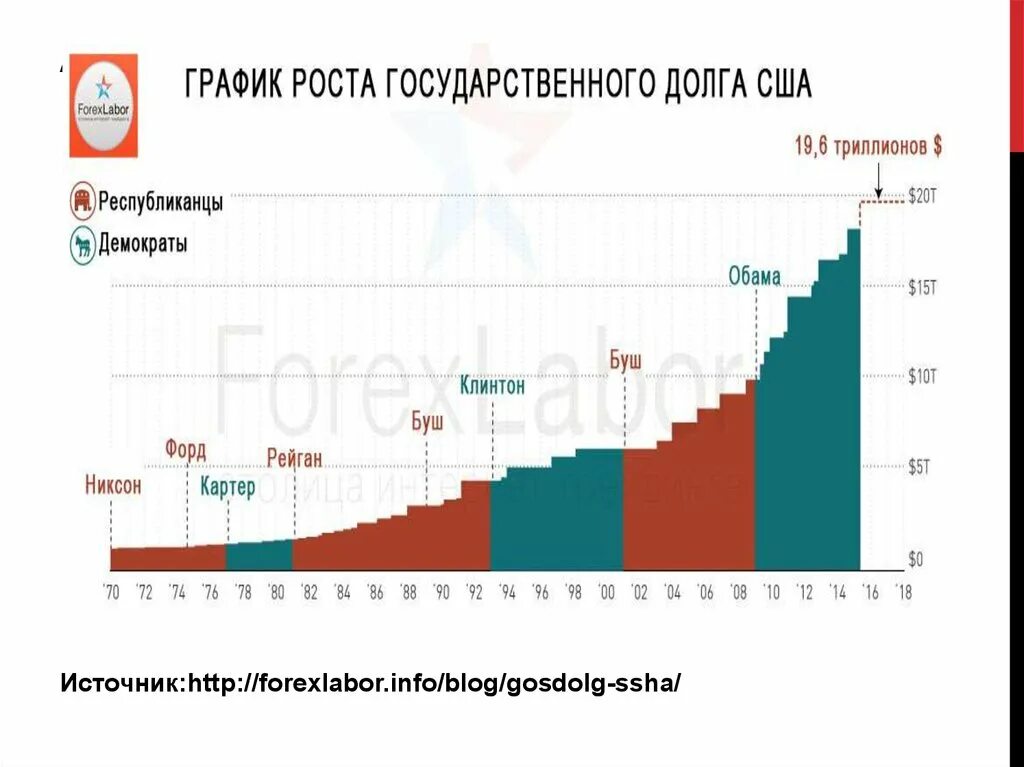 Шатдауны в США: как приостановки работы правительства стали американской традици