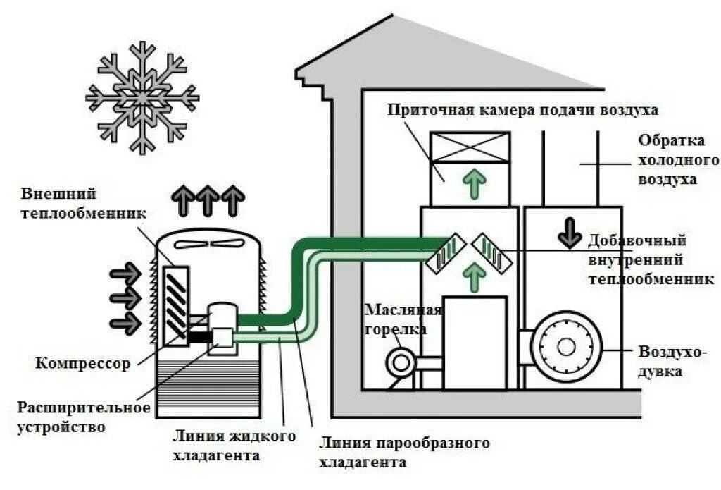 Установки воздух воздух. Схема тепловых насосов воздух-воздух. схема подключения теплового насоса воздух воздух. тепловой насос для отопления принцип работы схема. схема монтажа теплового насоса.