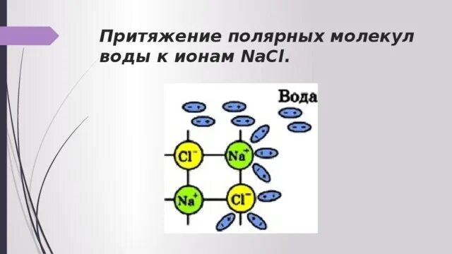 Притяжение ионов. Ионы молекулы воды. Притяжение молекул примеры. Полярные молекулы. Самая Полярная молекула.