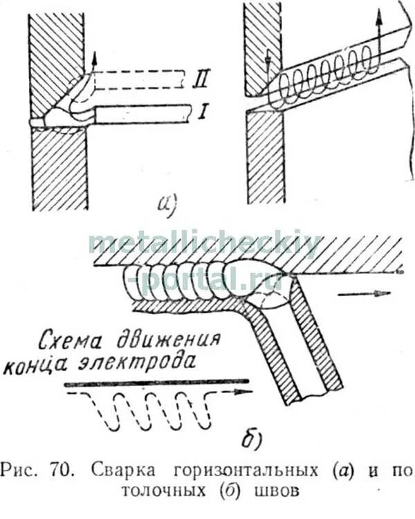 Вертикальная сварка как правильно варить. Схема сварки корневого шва. вертикальный шов электродуговой сваркой. как правильно производить сварку металла электродами. сварка вертикальных швов электродом.