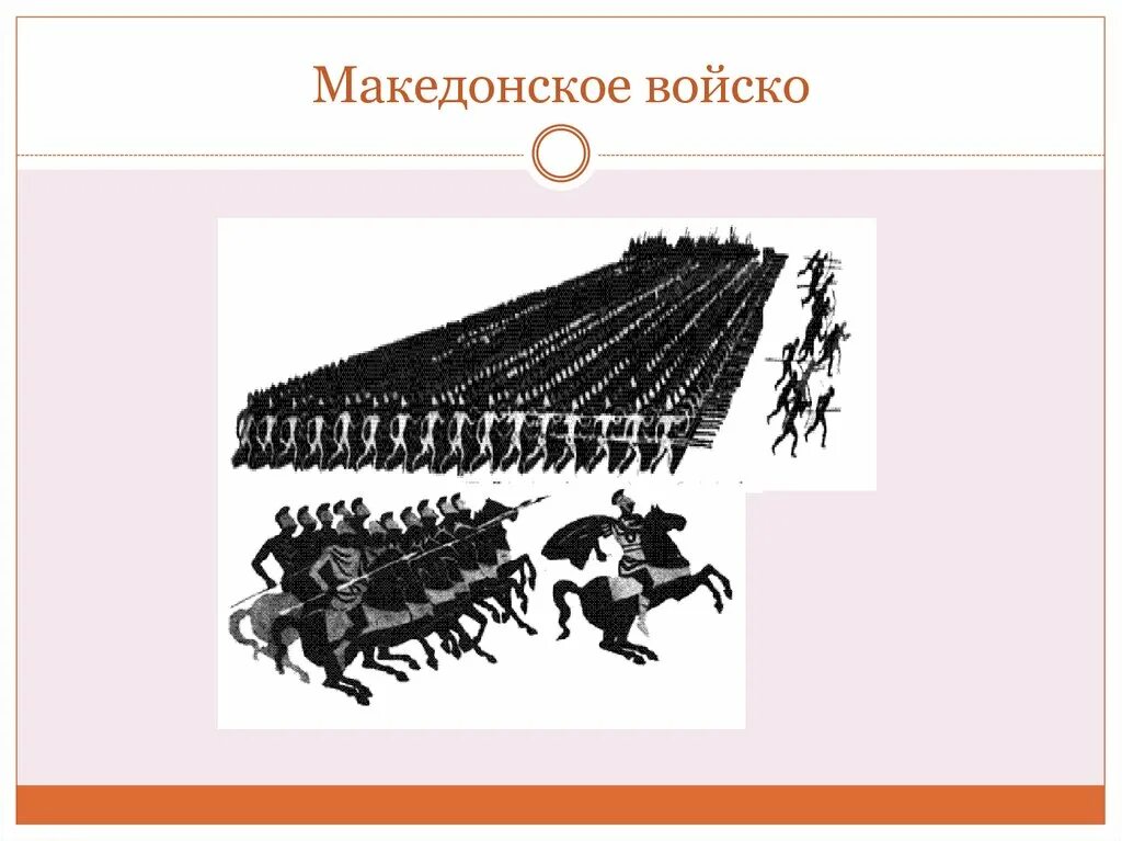 В чем причина военных побед филиппа македонского. Македонская фаланга 5 класс. Сообщение о вооружении македонской армии. Македонское войско 5 класс. Схема македонской армии.