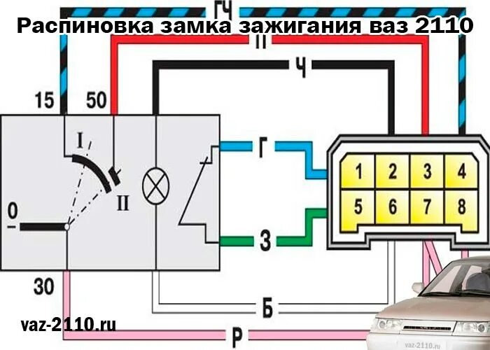 Клемма 15 замка зажигания ВАЗ 2110. Клемма 50 замка зажигания ВАЗ 2114. Распиновка замка зажигания ВАЗ 2110 инжектор. Схема колодки замка зажигания ВАЗ 2110. Замок зажигания 21 10