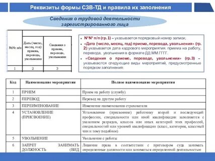 С какого года сдают сзв тд