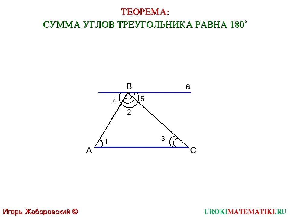 Теорема о сумме углов треугольника 7. Доказательство теоремы сумма углов треугольника равна 180 7 класс. Теорема о сумме углов треугольника 7 класс. Теорема сумма углов треугольника равна 180. Сумма углов треугольника 7 класс доказательство теорема