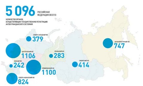 Единый реестр актов