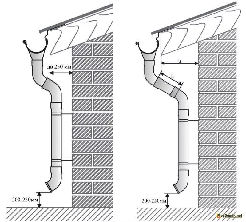Схема крепления водосточной трубы 150. Кронштейн водосточного желоба схема монтажа. Желоб водосточный металлический схема. Схема монтажа водосточных труб.