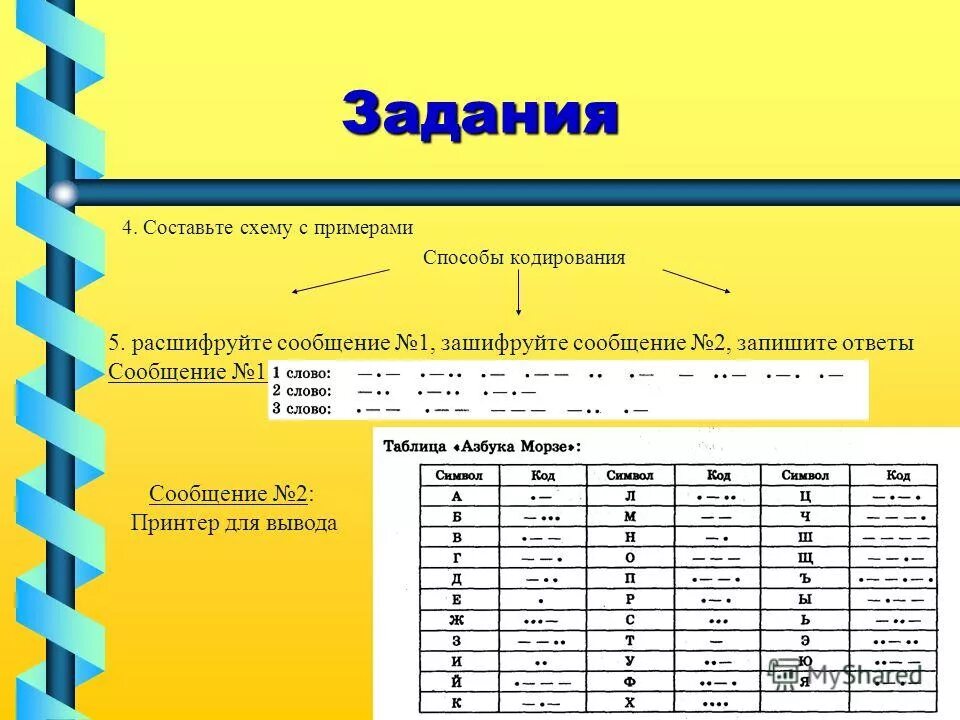 Ansi кодировка русские буквы. Таблица кодирования информатика. Приватное дело. Расшифровка шифра. Закодированные слова цифрами.