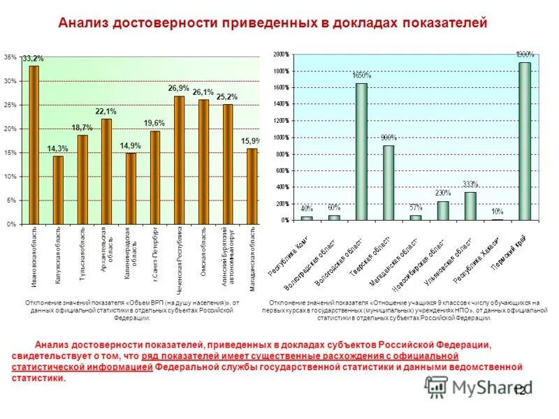 Показатели подлинности