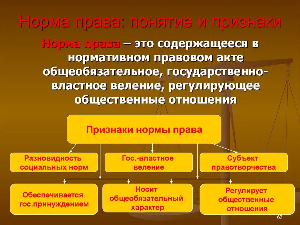 Дать определение правовой норме. Понятие правовой нормы.