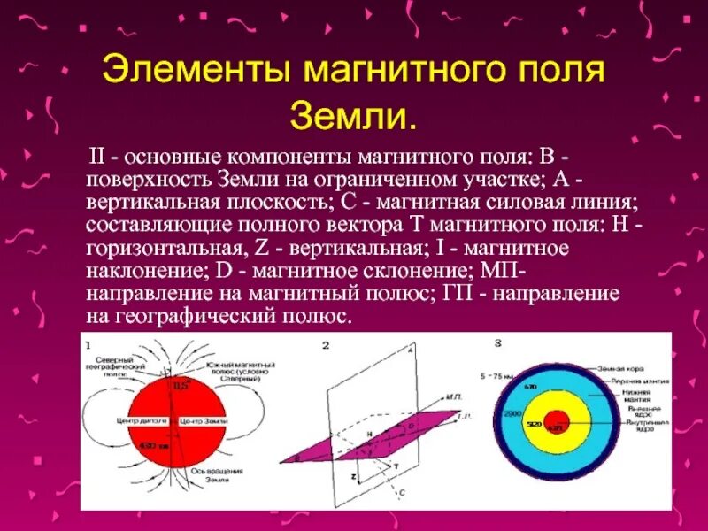 Вертикальная составляющая индукции магнитного поля земли. Силовые компоненты магнитного поля. элементы магнитного поля земли. составляющие магнитного поля. главные элементы магнитного поля земли.