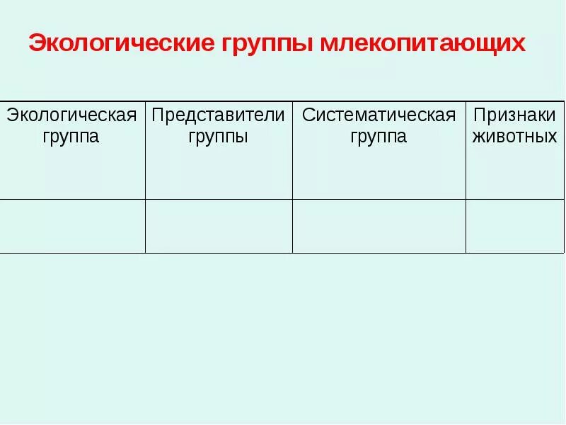 Экологические группы млекопитающих таблица. Таблица по биологии 7 класс экологические группы млекопитающих. Экологические г-уппы млекопитающих. Экологические группы м.