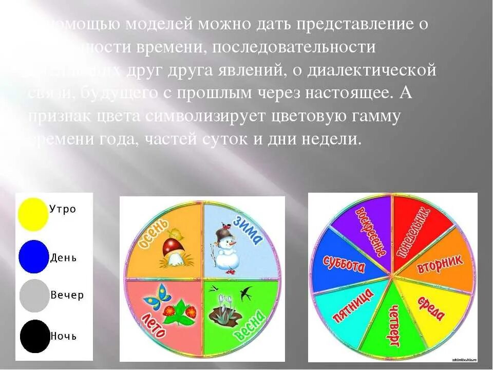 Модель времени для дошкольников. Формирование временных представлений у детей. Формирование временных представлений у дошкольников. Представление о времени у дошкольников.