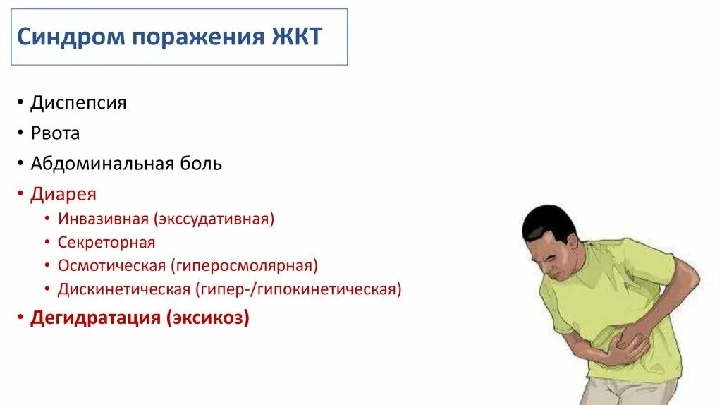 Рвота желудочным соком. Синдромы поражения ЖКТ. Синдром поражения желудка. Синдромы поражения ЖКТ при острых кишечных инфекциях. Дискинетический болевой синдром.