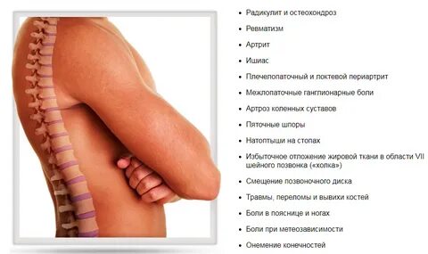От боли в пояснице список