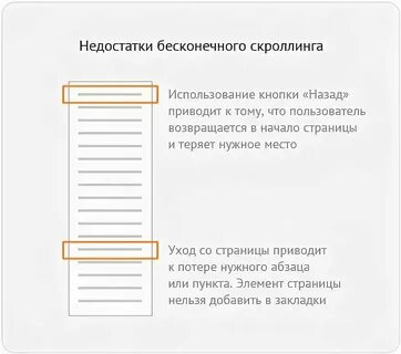 Дергается скроллинг
