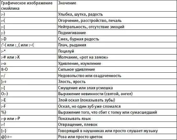Что значат в сообщение. Что означает символ в переписке. что значат эти символы в переписке. что значит этот знак в переписке. что означает.