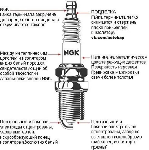 Ngk как отличить