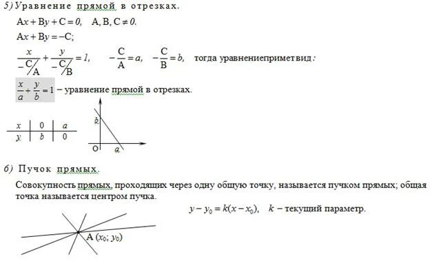 Пучок прямых. Уравнение прямой проходящей через отрезок. зависимость прямой от уравнения. уравнение пучка прямых на плоскости. уравнение прямой линии на плоскости в отрезках.