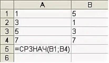 Таблица 9 ответ 6