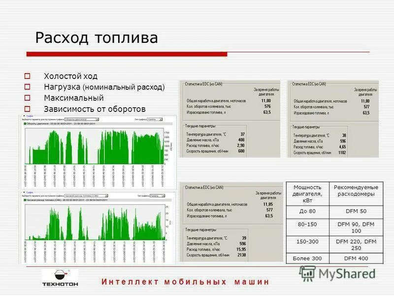 Расход топлива на холостом ходу дизельного двигателя 2.5. Расход топлива на холостых. Расход на холостых оборотах в час. Расход топлива на холостом ходу.