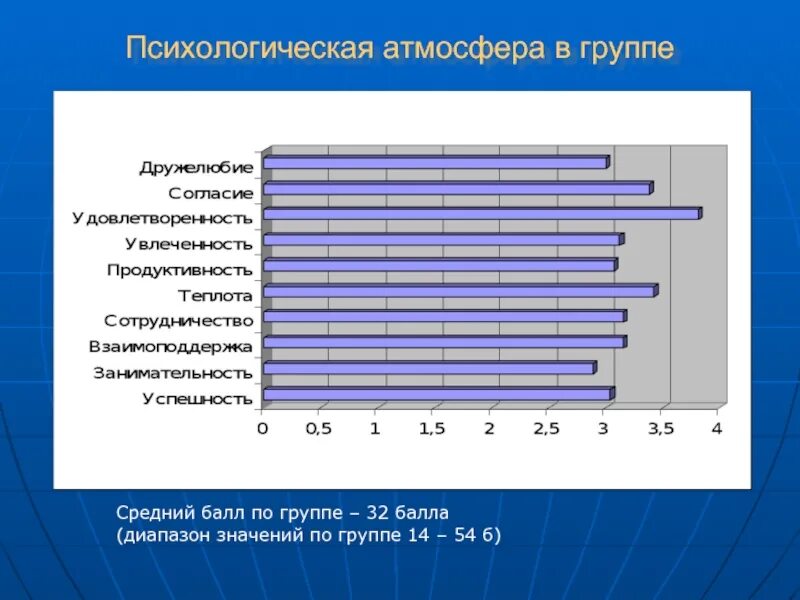 Психологическая атмосфера в группе. Атмосфера в классе методика. оценка психологической атмосферы в группе. психологическая атмосфера в коллективе. оценки психологической атмосферы в коллективе.