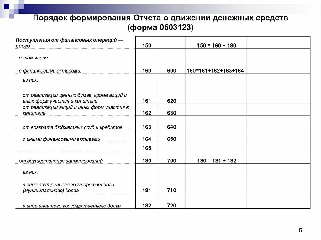 2. Отчет о движении денежных средств. Отчет о движении денежных средств форма заполненная. Формирование отчета о движении денежных средств. ДДС отчет о движении денежных средств. Операции по текущей деятельности