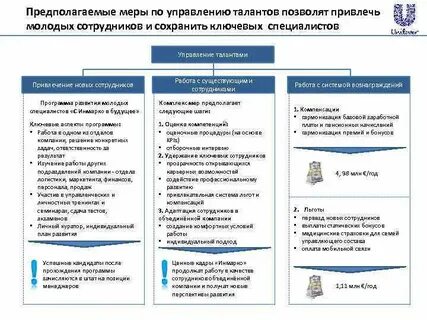 Предполагаемый мер