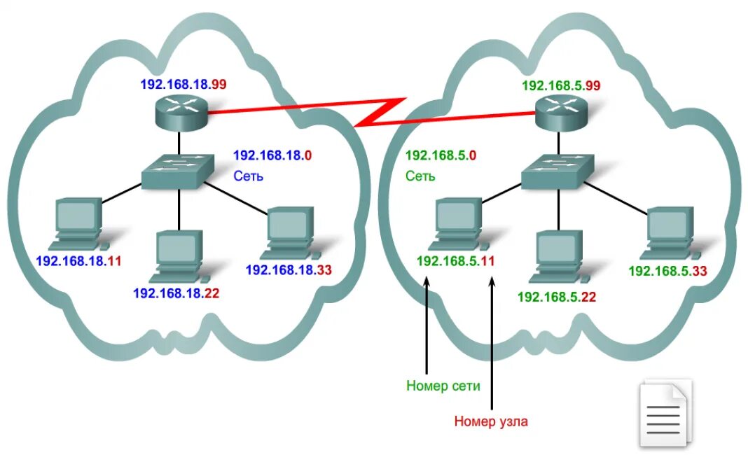 Интернет сети просто. IP адреса для локальных сетей. Что такое IP-адрес сетевого компьютера?. IP адрес схема работы. Схема распределения IP-адресов.