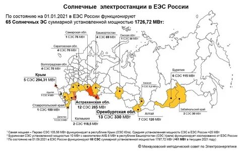 Установленная мощность электростанции