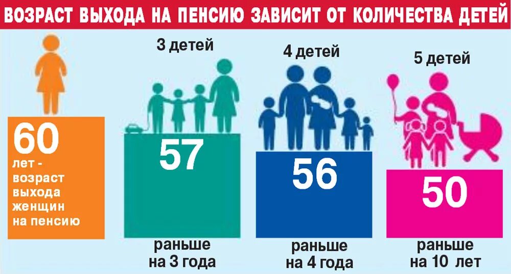 Выходят ли многодетные раньше на пенсию. Пенсия многодетной матери. Пенсионный Возраст для многодетных. Пенсионный Возраст многодетной матери. Пенсия женщине с 3 детьми.