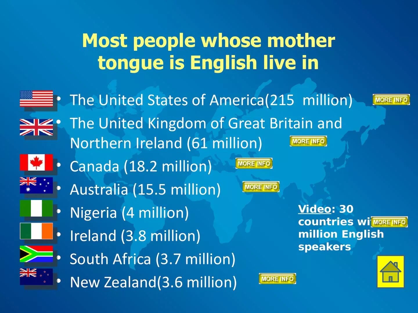 English speaking countries заголовок. Топик countries. Инглиш спикинг кантри. English speaking countries презентация. Топик countries.
