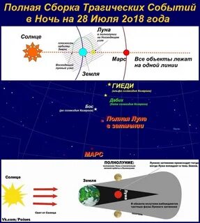 18 сентября коридор затмений