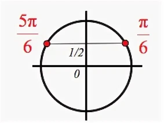 Половина р