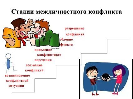 Конфликты в межличностных отношениях ответы