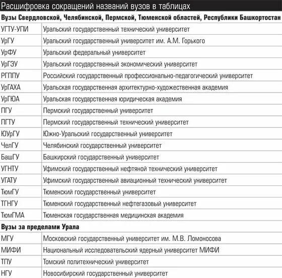 Военная аббревиатура расшифровка. Расшифровка сокращений. Расшифровка аббревиатуры. Расшифровка медицинских сокращений. Аббревиатуры список с расшифровкой.