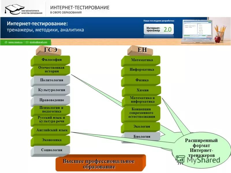 I exam ru тестирование