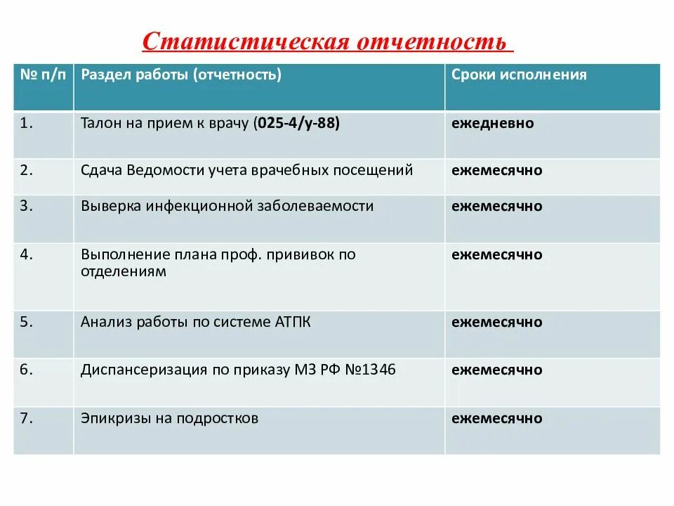 Отчеты участкового врача. Отчет о профессиональной деятельности врача педиатра участкового. Отчет врача педиатра участкового на аккредитацию. Документация участкового врача педиатра. Отчет о проделанной работе педиатра участкового.