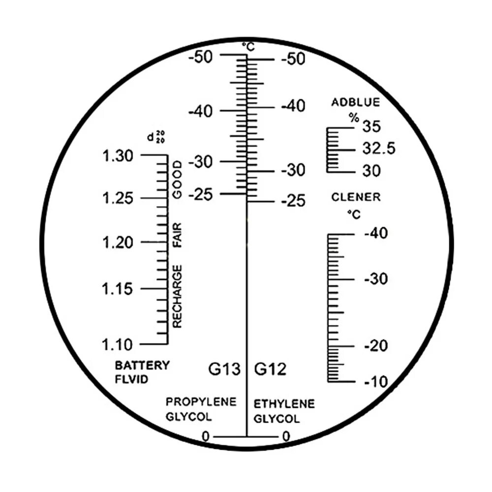 Рефрактометр ADBLUE. Рефрактометр технических жидкостей RHA-701atc. ADBLUE проверка рефрактометром. Шкала рефрактометра для антифриза.