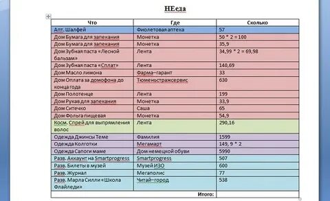 Тест по теме государственный и семейный бюджет