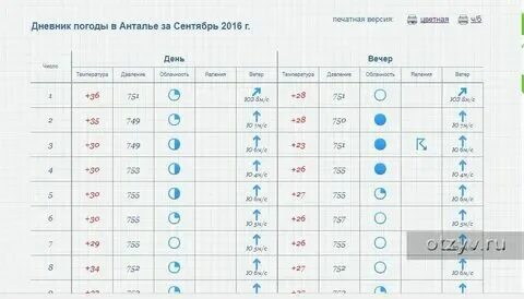 Погода в турции на сентябрь 2024