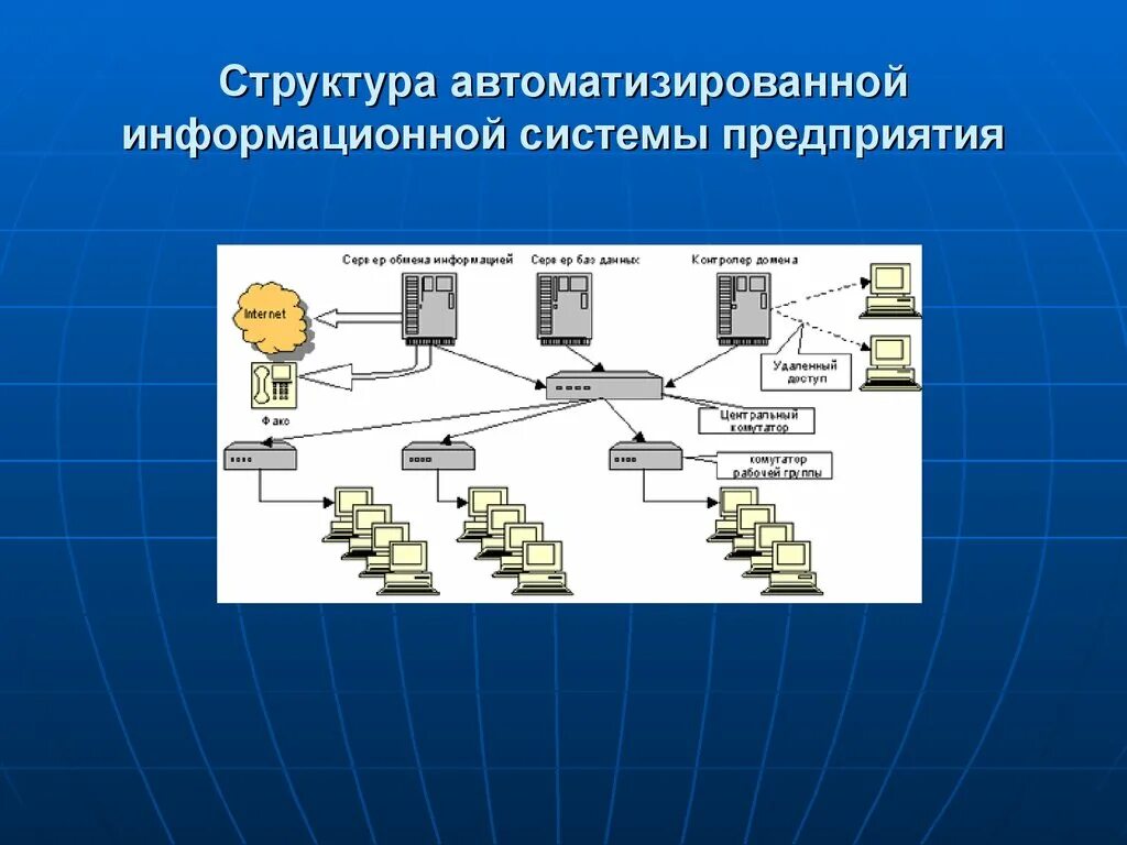 Аис проекты. Структура ИС предприятия. Структура информационной системы. Автоматизированная информационная система. Схема информационной системы компании.