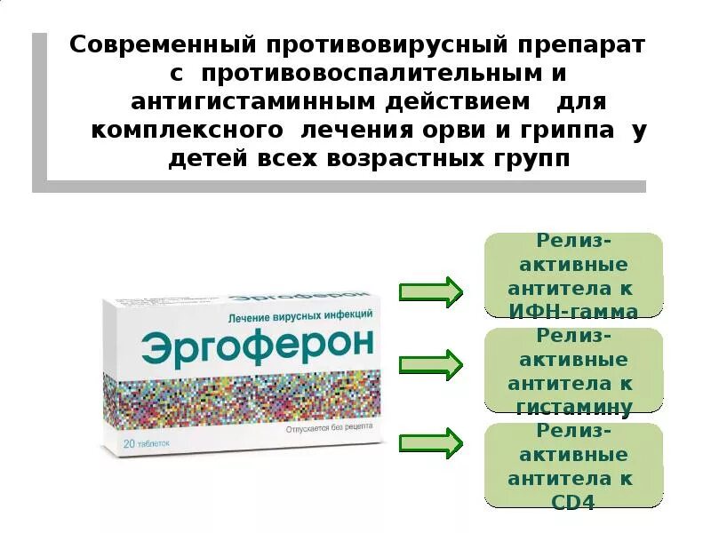 Какое противовирусное средство эффективнее. Противовирусные препараты широкого спектра для детей. Современное противовирусное средство. Современные противовирусные препараты. Противовирусные препараты при ОРВИ эффективные.