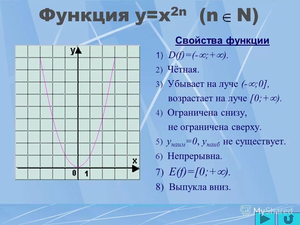 Функция y x2 kx