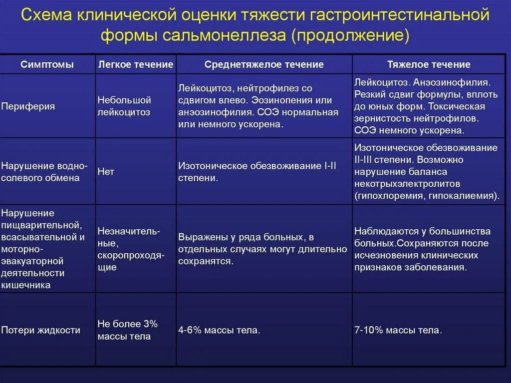 Умеренно выраженная резко выраженная