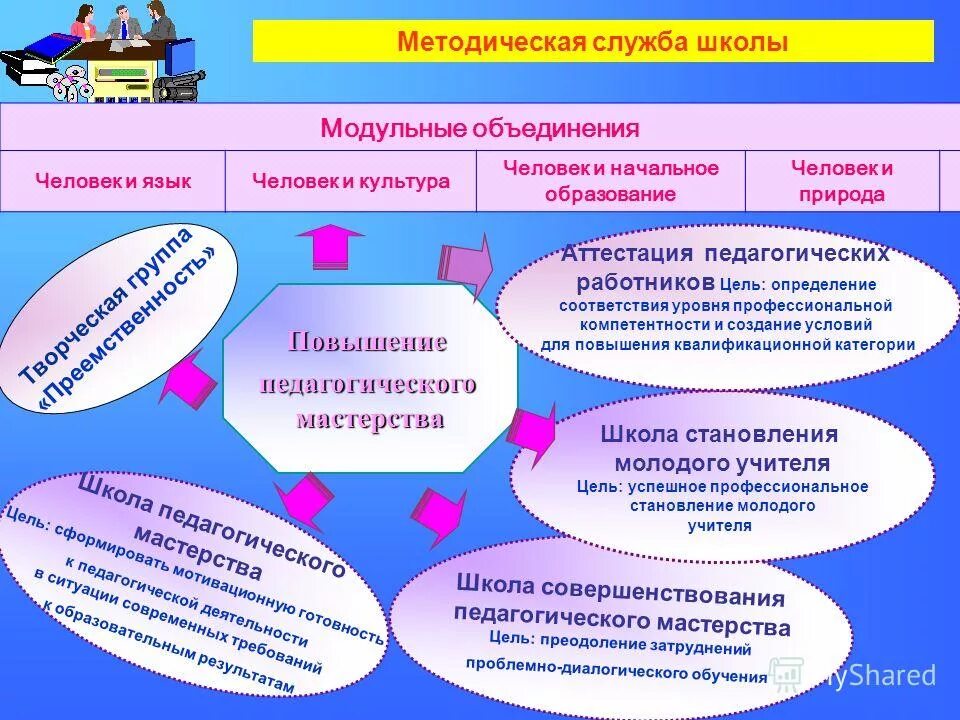 Методическая служба в школе