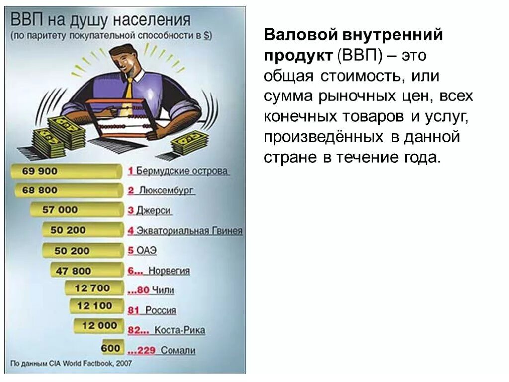 Валовой означает. Внутри валовый продукт. Что такое ВВПСТРАНЫ прстыми словами. ВВП. ВВП примеры.